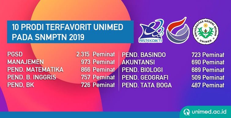 10 Prodi Favorit Unimed pada SNMPTN 2019