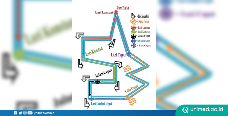 Mahasiswa FIK latih Kebugaran Pemuda di Desa Sampali dengan Fartlek