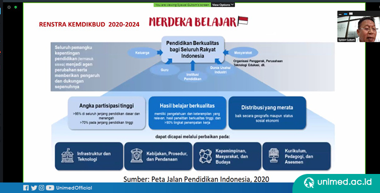 LPPMP Unimed Gelar Webinar Aktualisasi Kebijakan Akreditasi