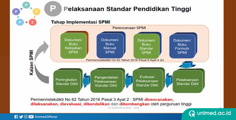 Persiapan Menuju Akreditasi Unggul, LPPMP UNIMED Gelar FGD Penguatan Penjaminan Mutu