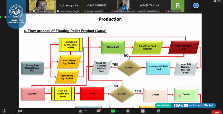 Sahuti MBKM, Webinar Kimia FMIPA UNIMED Hadirkan Praktisi Industri Kelapa Sawit dan Pakan