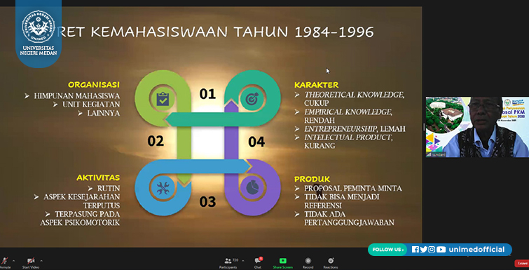 Ratusan Mahasiswa dan Dosen Ikuti Workshop Persiapan PKM Tahun 2022